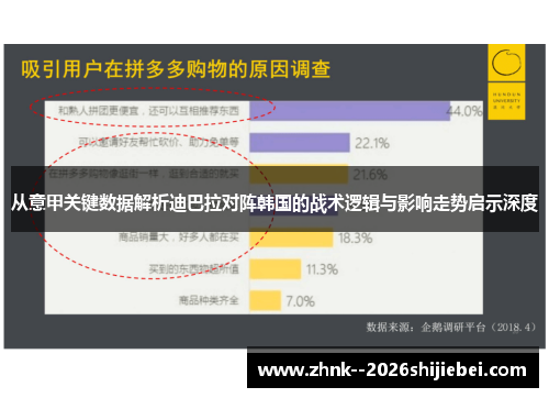 从意甲关键数据解析迪巴拉对阵韩国的战术逻辑与影响走势启示深度