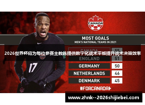 2026世界杯将为每位参赛主教练提供数字化战术平板提升战术决策效率