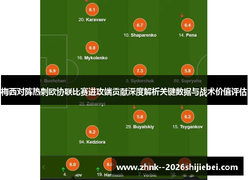 梅西对阵热刺欧协联比赛进攻端贡献深度解析关键数据与战术价值评估