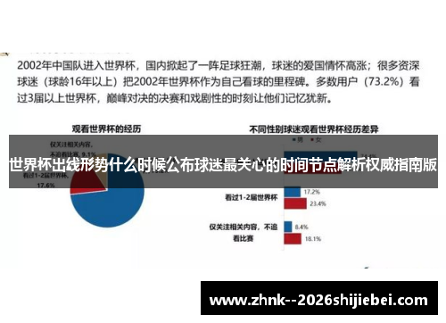 世界杯出线形势什么时候公布球迷最关心的时间节点解析权威指南版 世界杯出线形势什么时候公布球迷最关心的时间节点解析权威指南版