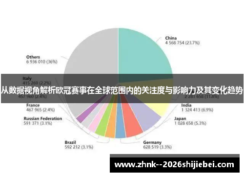 从数据视角解析欧冠赛事在全球范围内的关注度与影响力及其变化趋势 从数据视角解析欧冠赛事在全球范围内的关注度与影响力及其变化趋势