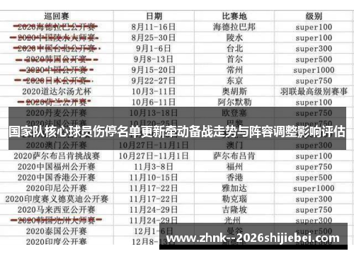 国家队核心球员伤停名单更新牵动备战走势与阵容调整影响评估 国家队核心球员伤停名单更新牵动备战走势与阵容调整影响评估