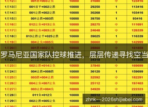 罗马尼亚国家队控球推进,层层传递寻找空当 罗马尼亚国家队控球推进,层层传递寻找空当